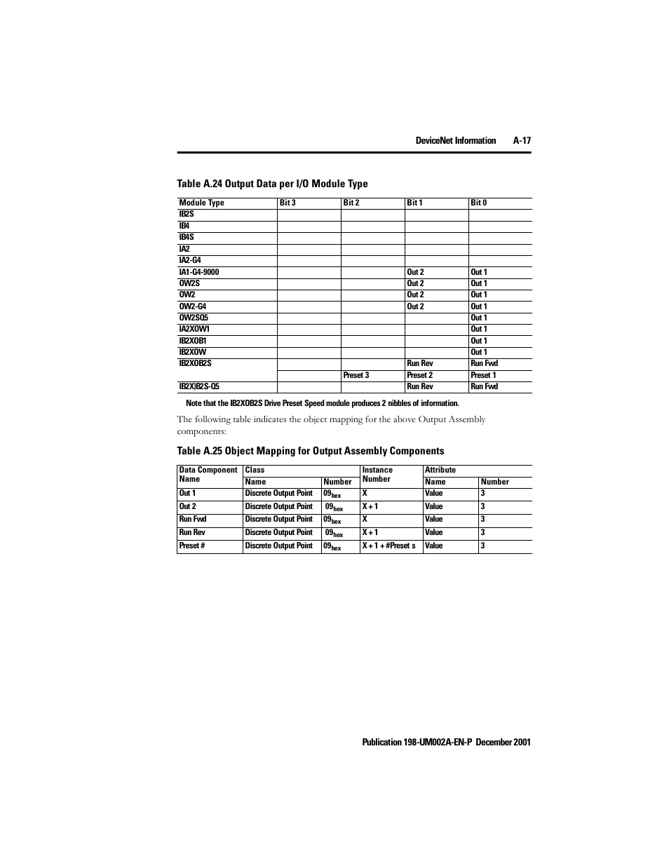 Rockwell Automation 198 Series C Modular DeviceNet Starter Auxiliary User Manual User Manual | Page 151 / 176