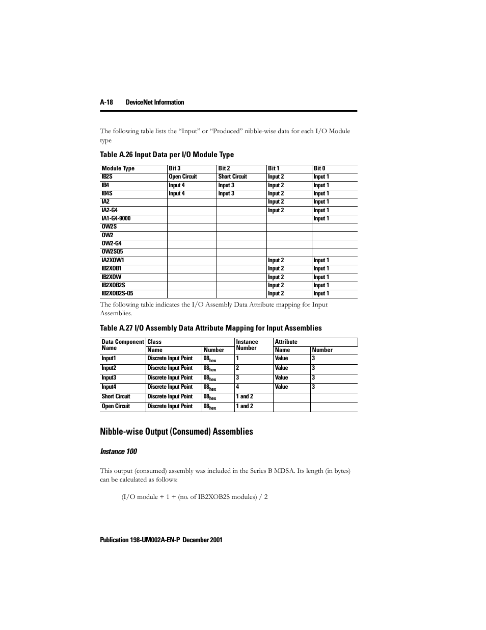 Nibble-wise output (consumed) assemblies, Instance 100 | Rockwell Automation 198 Series C Modular DeviceNet Starter Auxiliary User Manual User Manual | Page 152 / 176