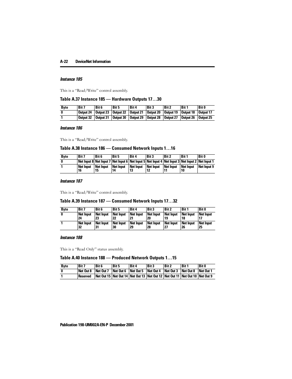 Instance 185, Instance 186, Instance 187 | Instance 188 | Rockwell Automation 198 Series C Modular DeviceNet Starter Auxiliary User Manual User Manual | Page 156 / 176