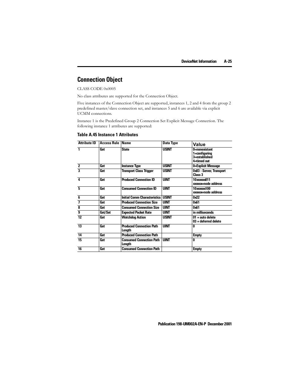 Connection object | Rockwell Automation 198 Series C Modular DeviceNet Starter Auxiliary User Manual User Manual | Page 159 / 176