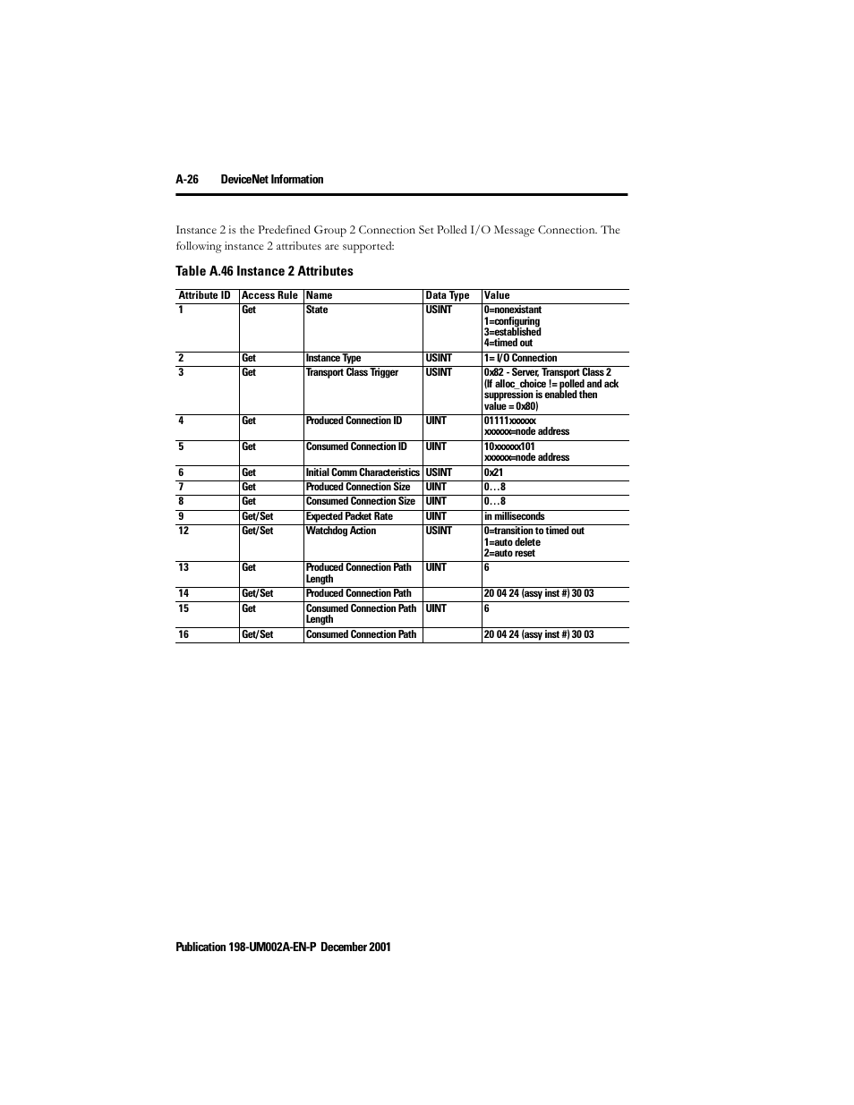 Rockwell Automation 198 Series C Modular DeviceNet Starter Auxiliary User Manual User Manual | Page 160 / 176