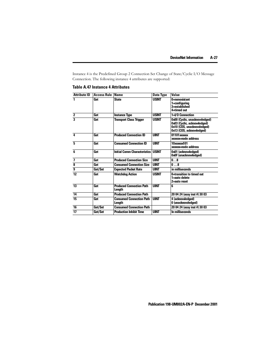 Rockwell Automation 198 Series C Modular DeviceNet Starter Auxiliary User Manual User Manual | Page 161 / 176