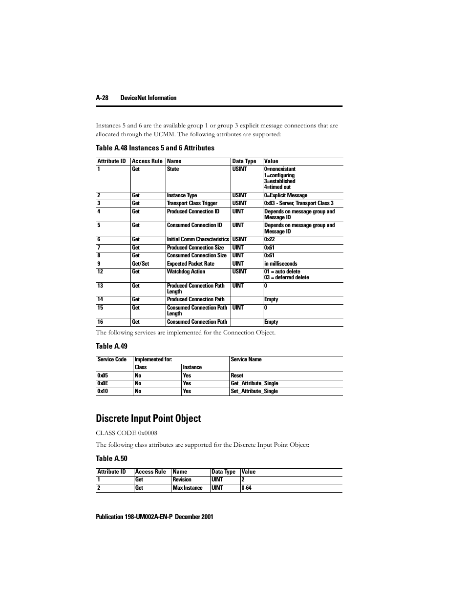 Discrete input point object | Rockwell Automation 198 Series C Modular DeviceNet Starter Auxiliary User Manual User Manual | Page 162 / 176