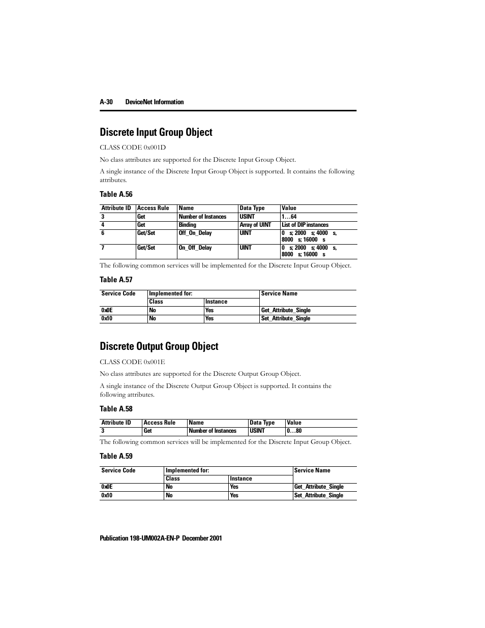 Discrete input group object, Discrete output group object | Rockwell Automation 198 Series C Modular DeviceNet Starter Auxiliary User Manual User Manual | Page 164 / 176