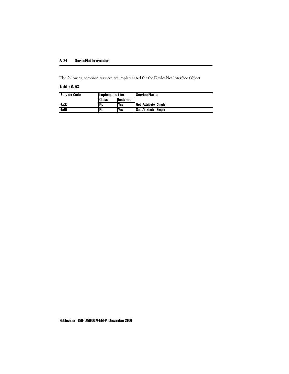 Rockwell Automation 198 Series C Modular DeviceNet Starter Auxiliary User Manual User Manual | Page 168 / 176