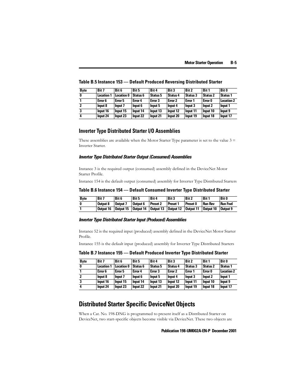 Inverter type distributed starter i/o assemblies, Distributed starter specific devicenet objects | Rockwell Automation 198 Series C Modular DeviceNet Starter Auxiliary User Manual User Manual | Page 173 / 176