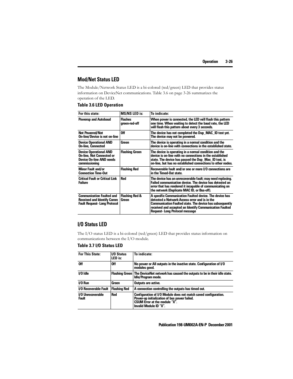 Mod/net status led, I/o status led, Mod/net status led -26 i/o status led -26 | Rockwell Automation 198 Series C Modular DeviceNet Starter Auxiliary User Manual User Manual | Page 47 / 176