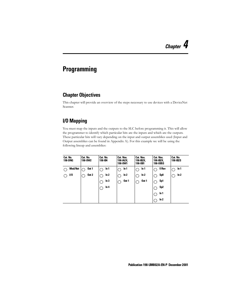 Chapter 4 - programming, Chapter objectives, I/o mapping | Chapter 4 — programming, Chapter objectives -1 i/o mapping -1, Programming, Chapter | Rockwell Automation 198 Series C Modular DeviceNet Starter Auxiliary User Manual User Manual | Page 48 / 176