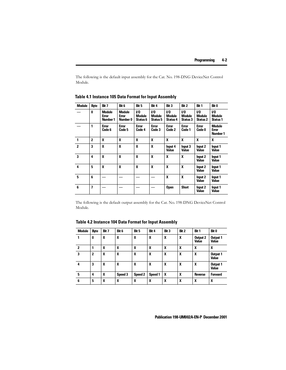 Rockwell Automation 198 Series C Modular DeviceNet Starter Auxiliary User Manual User Manual | Page 49 / 176