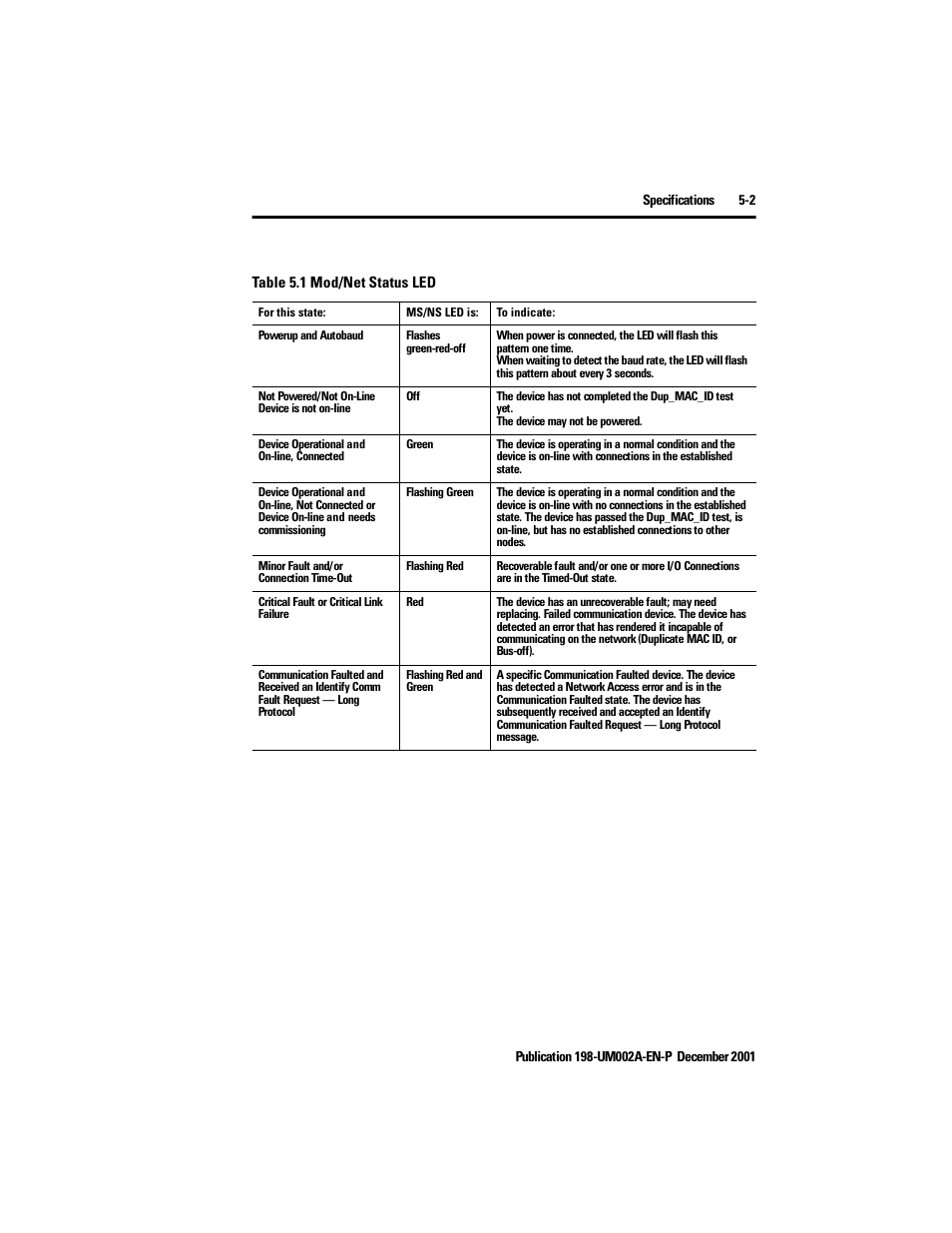 Rockwell Automation 198 Series C Modular DeviceNet Starter Auxiliary User Manual User Manual | Page 61 / 176