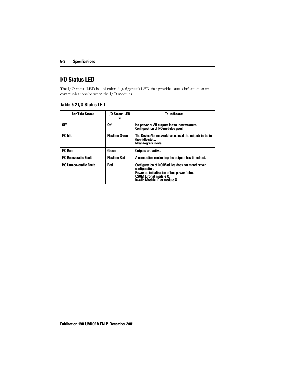 I/o status led, I/o status led -3 | Rockwell Automation 198 Series C Modular DeviceNet Starter Auxiliary User Manual User Manual | Page 62 / 176