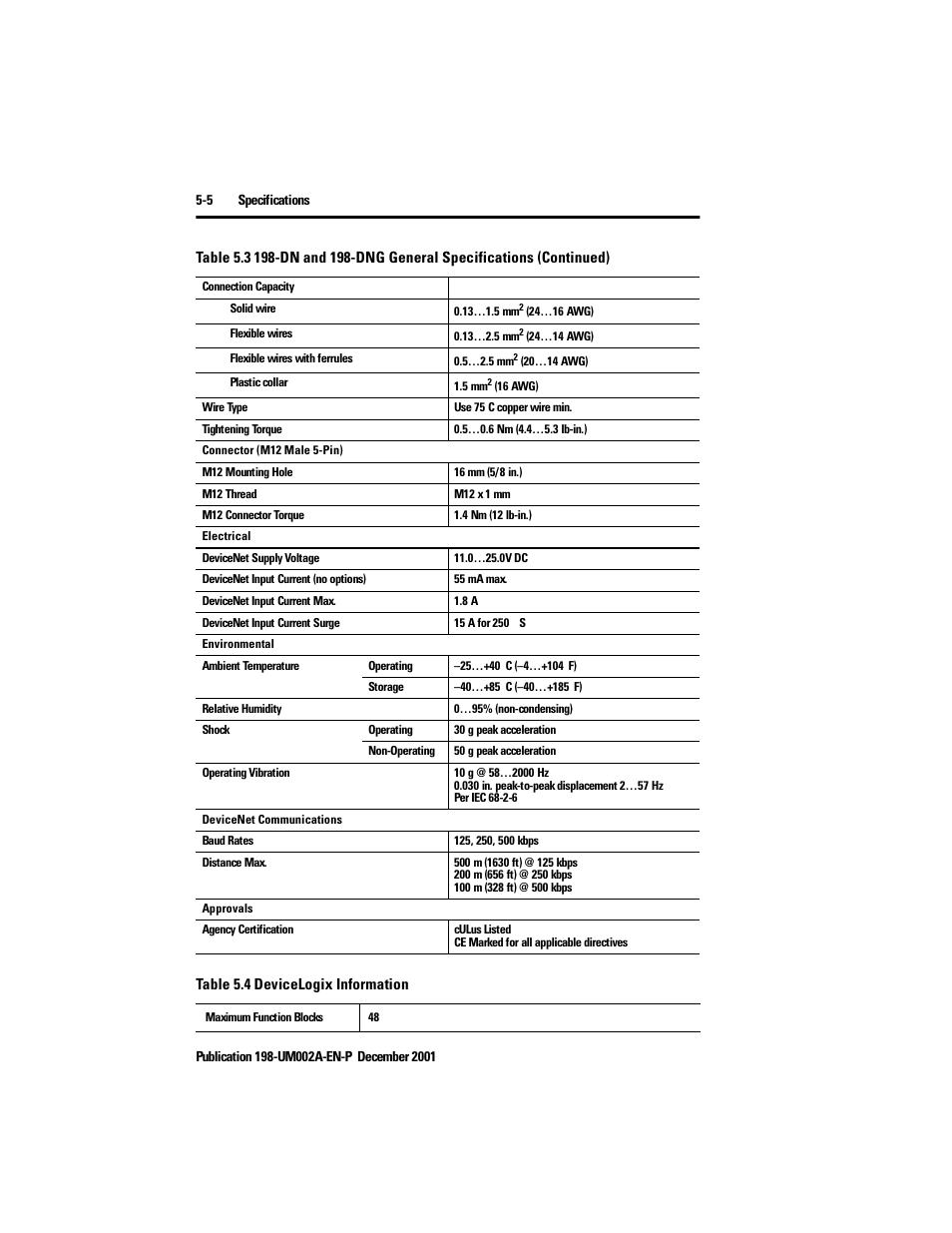 Rockwell Automation 198 Series C Modular DeviceNet Starter Auxiliary User Manual User Manual | Page 64 / 176