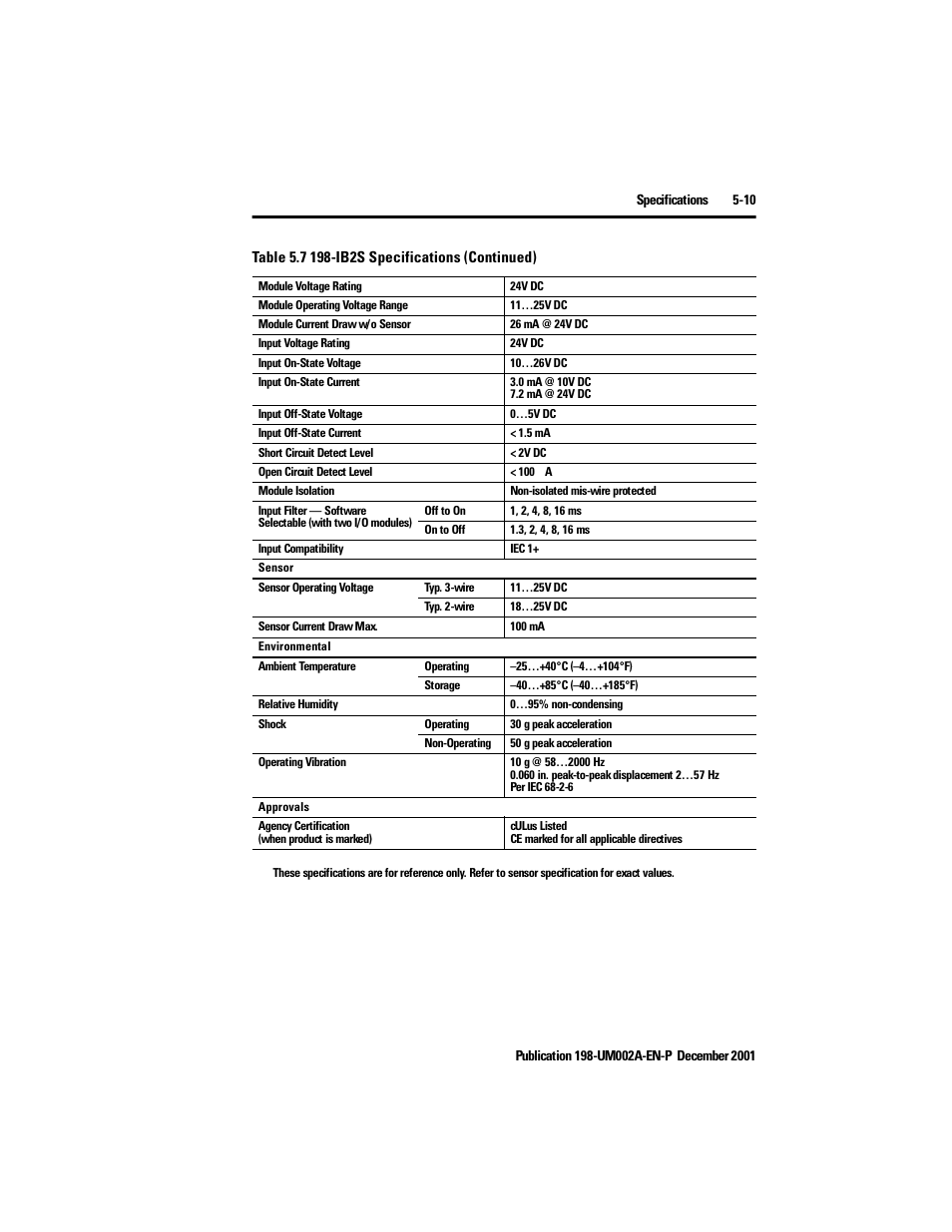 Rockwell Automation 198 Series C Modular DeviceNet Starter Auxiliary User Manual User Manual | Page 69 / 176