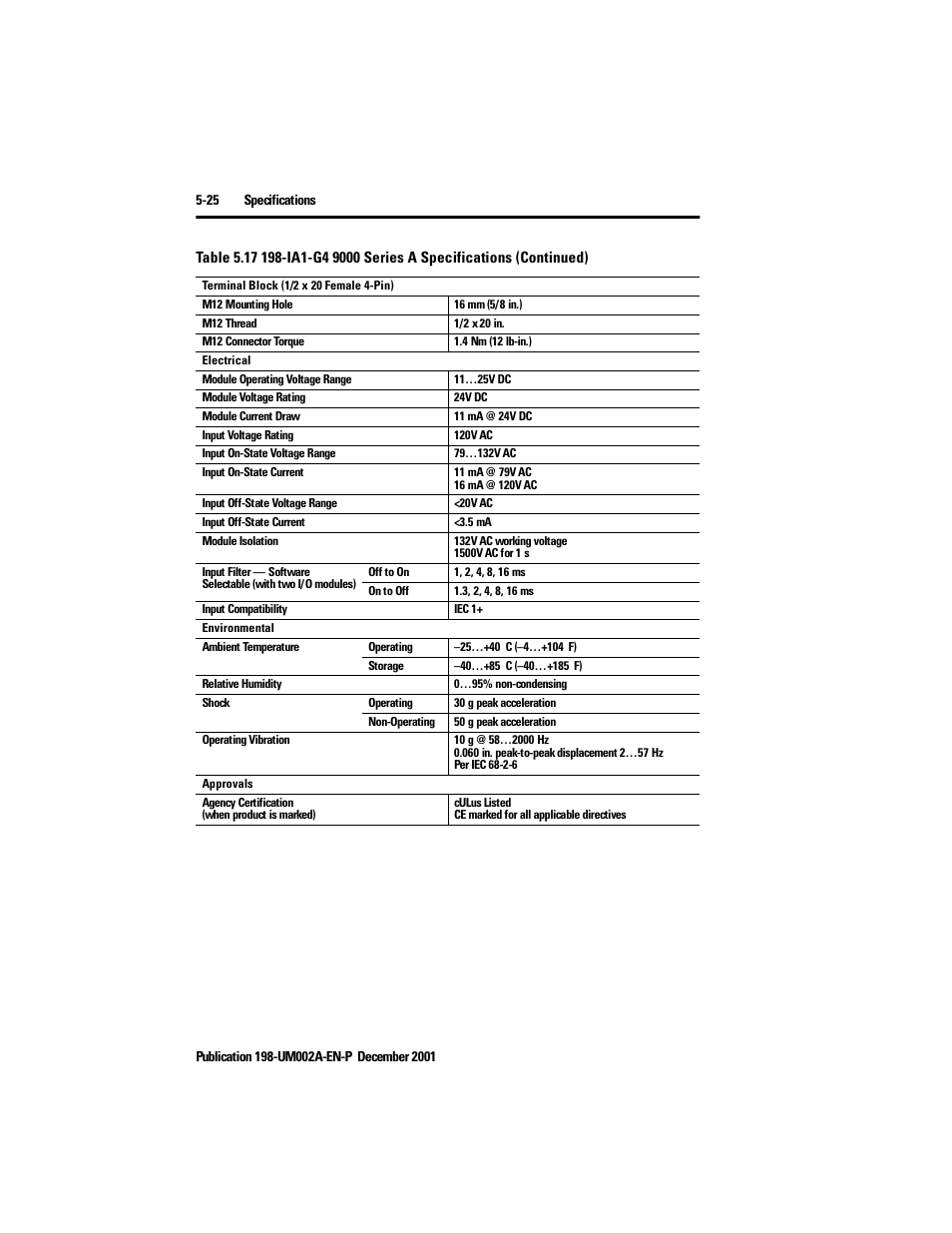 Rockwell Automation 198 Series C Modular DeviceNet Starter Auxiliary User Manual User Manual | Page 84 / 176