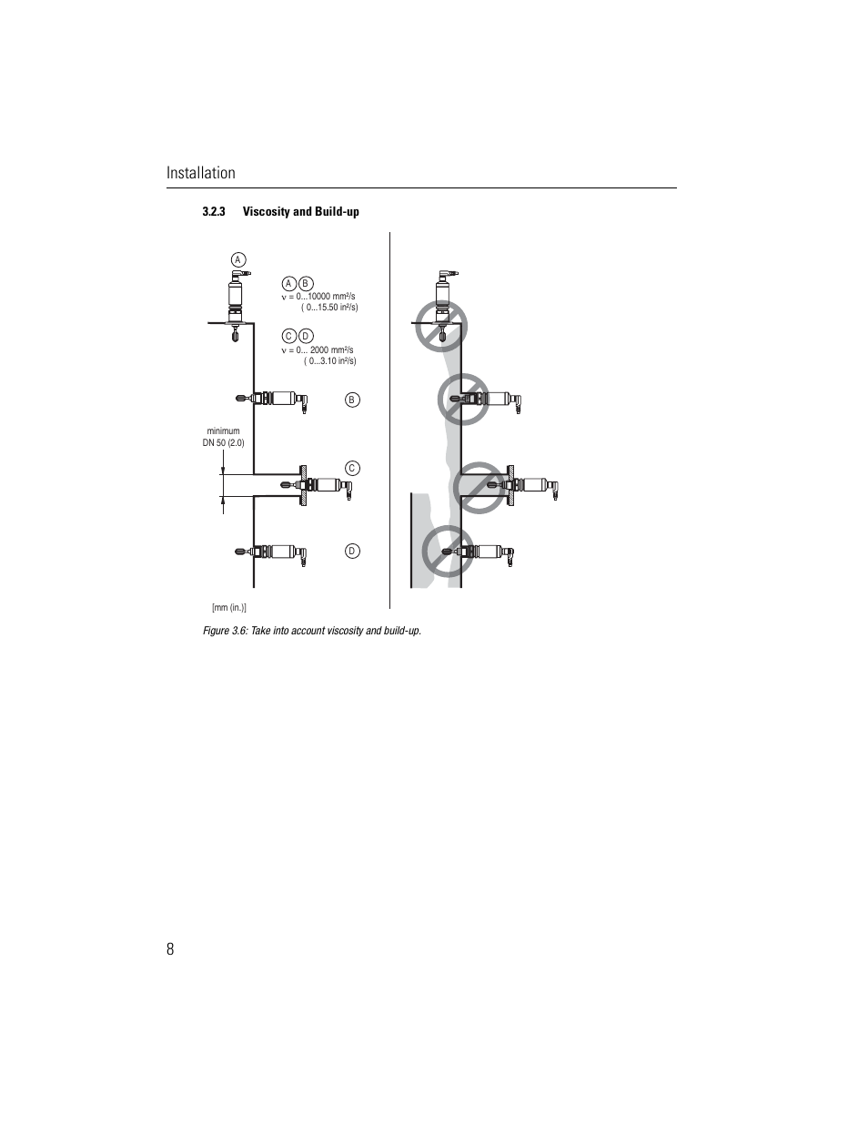 Installation 8 | Rockwell Automation 840E Solid-State Level Sensors User Manual | Page 10 / 20