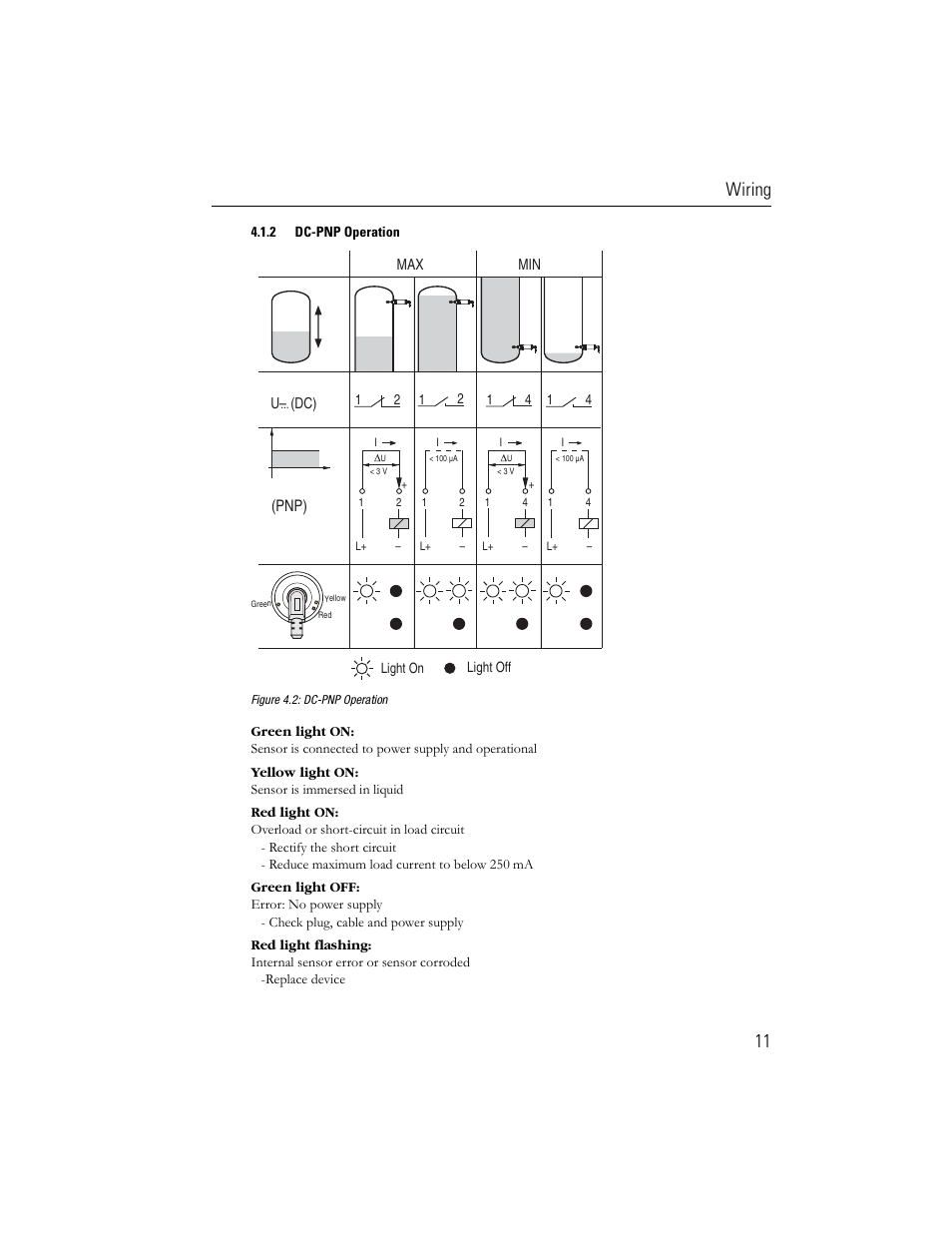 Wiring 11, Pnp) | Rockwell Automation 840E Solid-State Level Sensors User Manual | Page 13 / 20