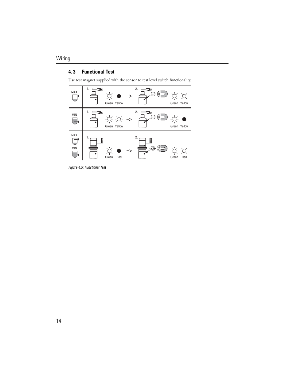 Wiring 14, 3 functional test | Rockwell Automation 840E Solid-State Level Sensors User Manual | Page 16 / 20