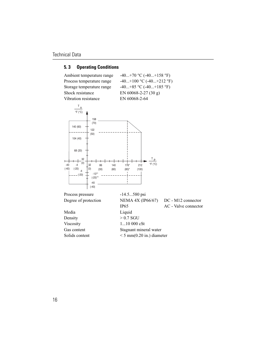 Technical data 16, 3 operating conditions | Rockwell Automation 840E Solid-State Level Sensors User Manual | Page 18 / 20