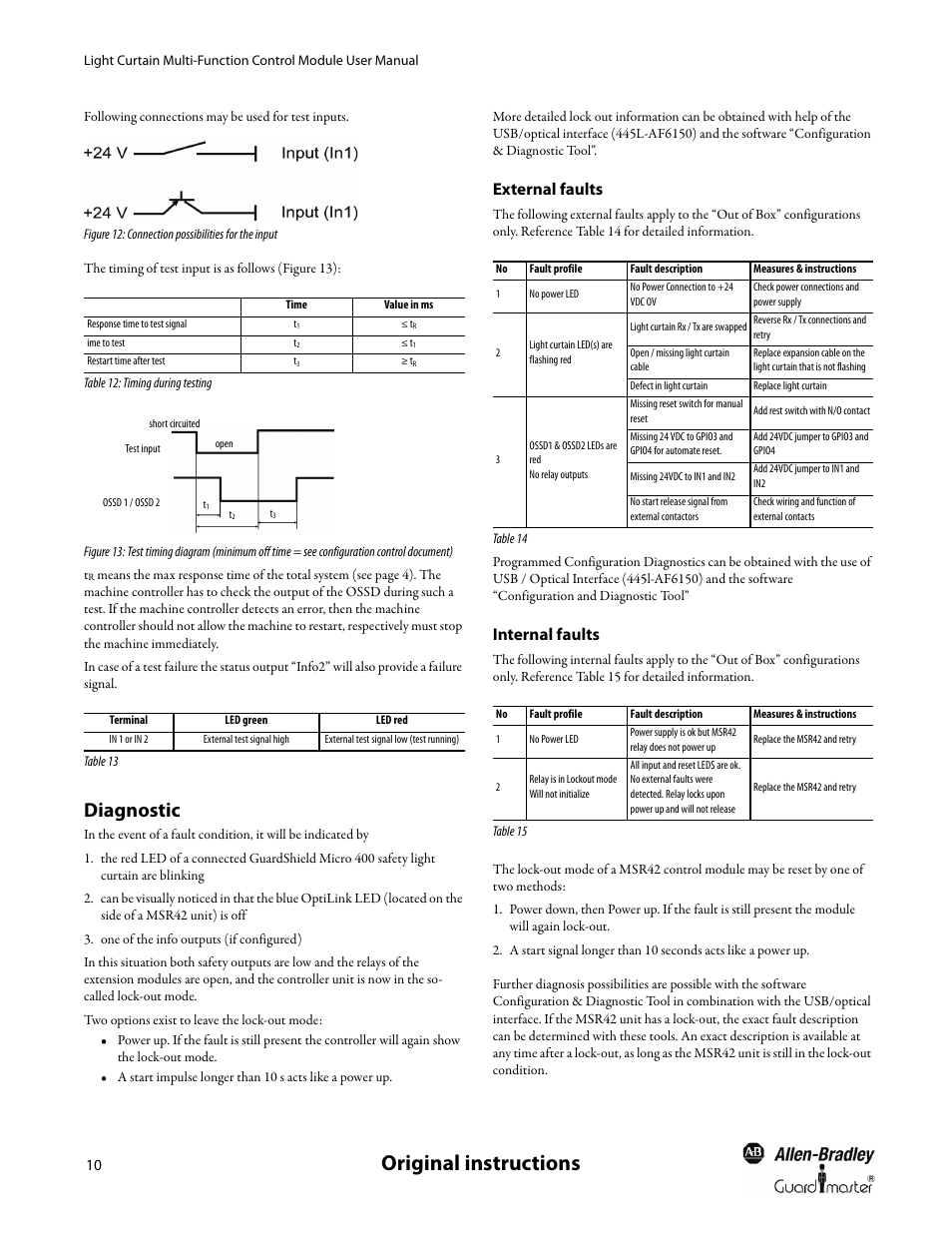 Diagnostic, External faults, Internal faults | Original instructions | Rockwell Automation 440R MSR42 Control Module User Manual User Manual | Page 12 / 20