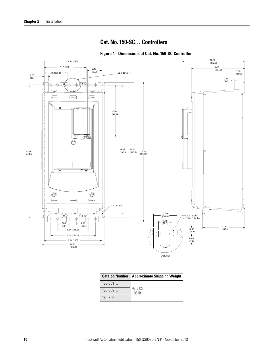 Cat. no. 150-sc… controllers | Rockwell Automation 150 SMC Quick Start Manual User Manual | Page 12 / 60