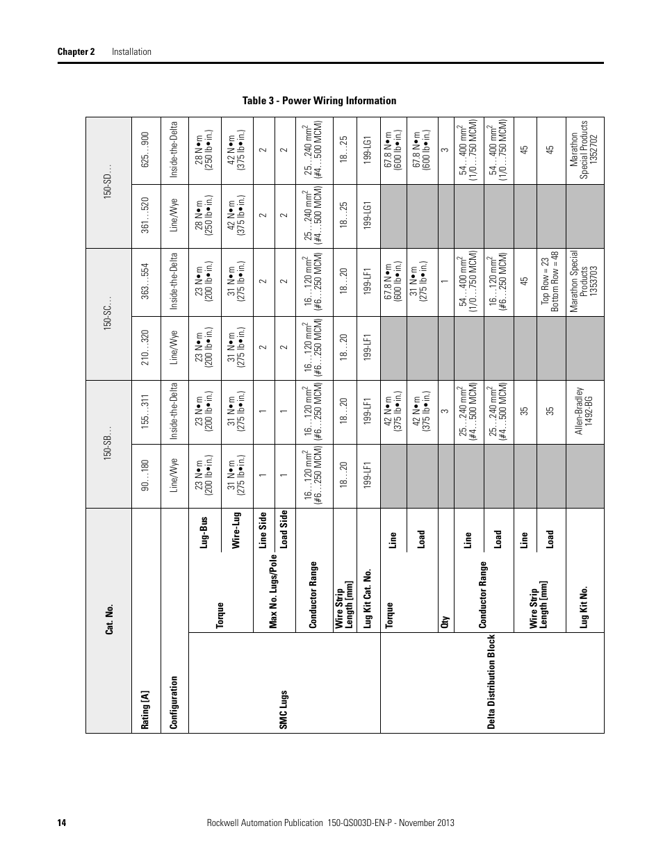 Table 3 | Rockwell Automation 150 SMC Quick Start Manual User Manual | Page 16 / 60