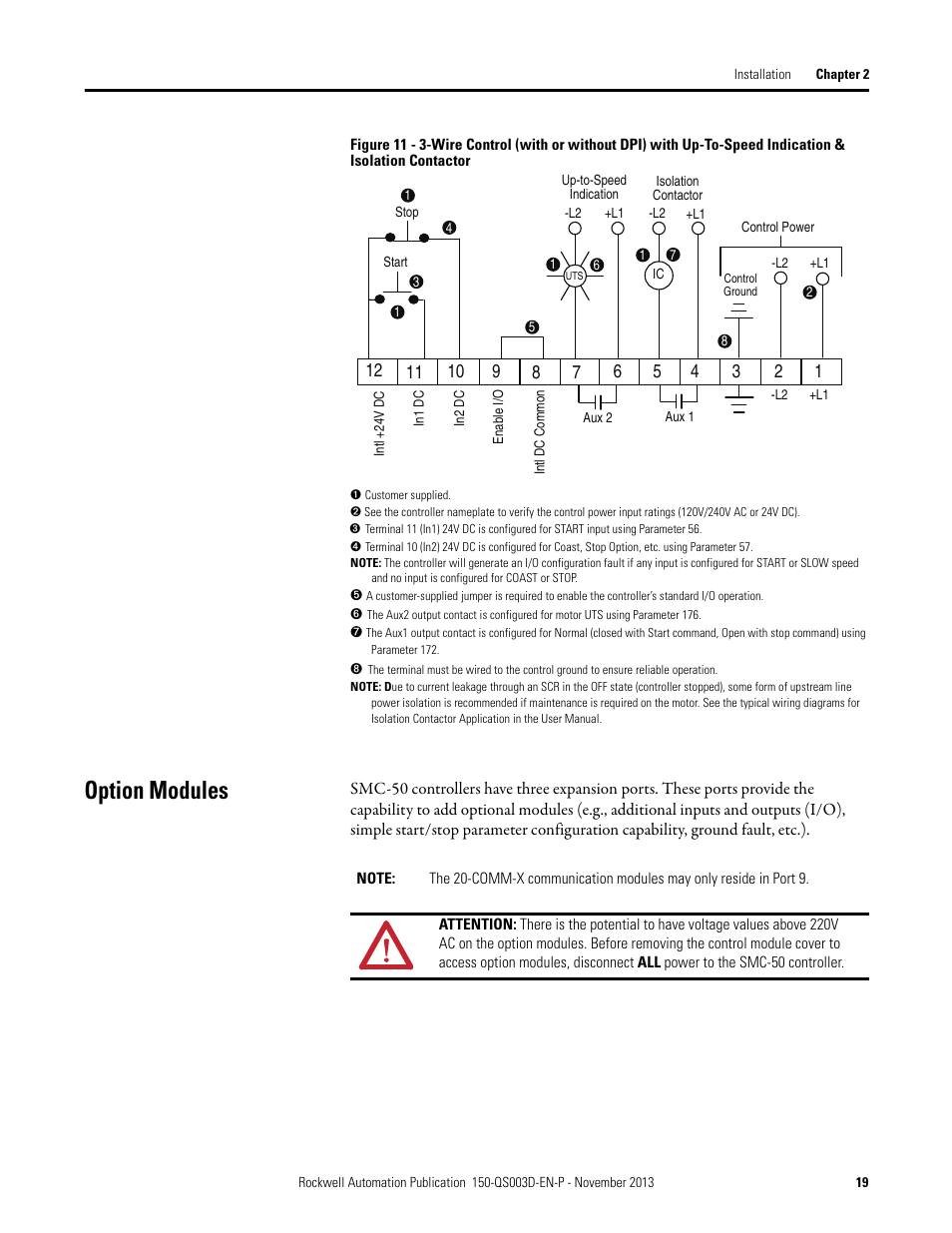 Option modules | Rockwell Automation 150 SMC Quick Start Manual User Manual | Page 21 / 60