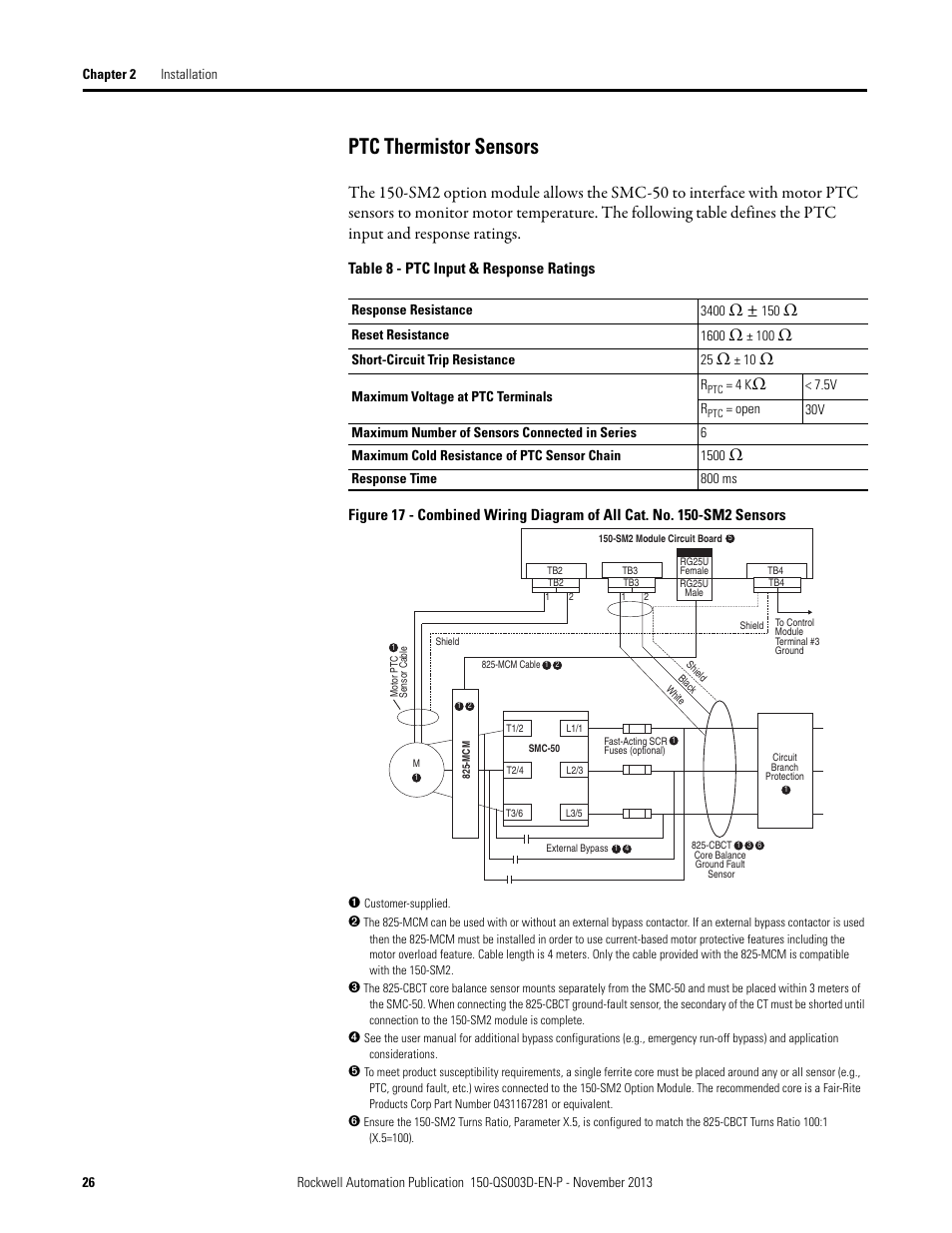 Ptc thermistor sensors | Rockwell Automation 150 SMC Quick Start Manual User Manual | Page 28 / 60