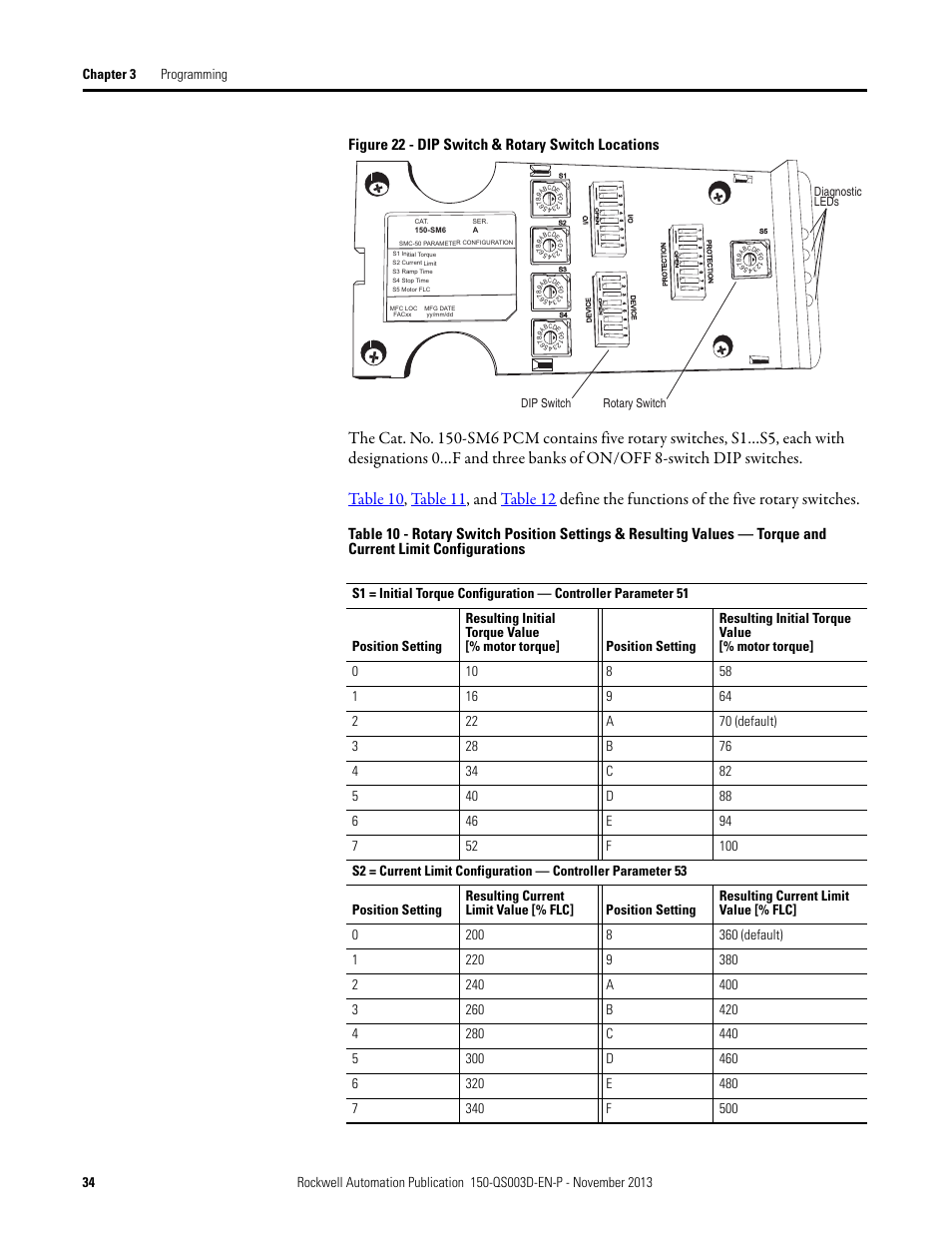 Figure 22 - dip switch & rotary switch locations | Rockwell Automation 150 SMC Quick Start Manual User Manual | Page 36 / 60
