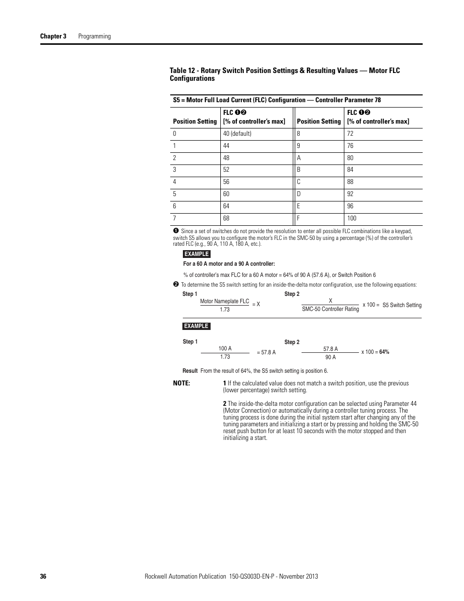 Table 12 | Rockwell Automation 150 SMC Quick Start Manual User Manual | Page 38 / 60