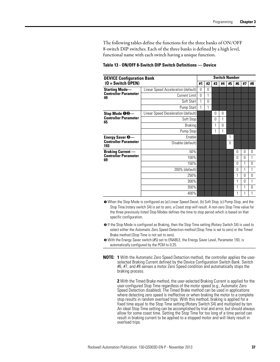 Rockwell Automation 150 SMC Quick Start Manual User Manual | Page 39 / 60