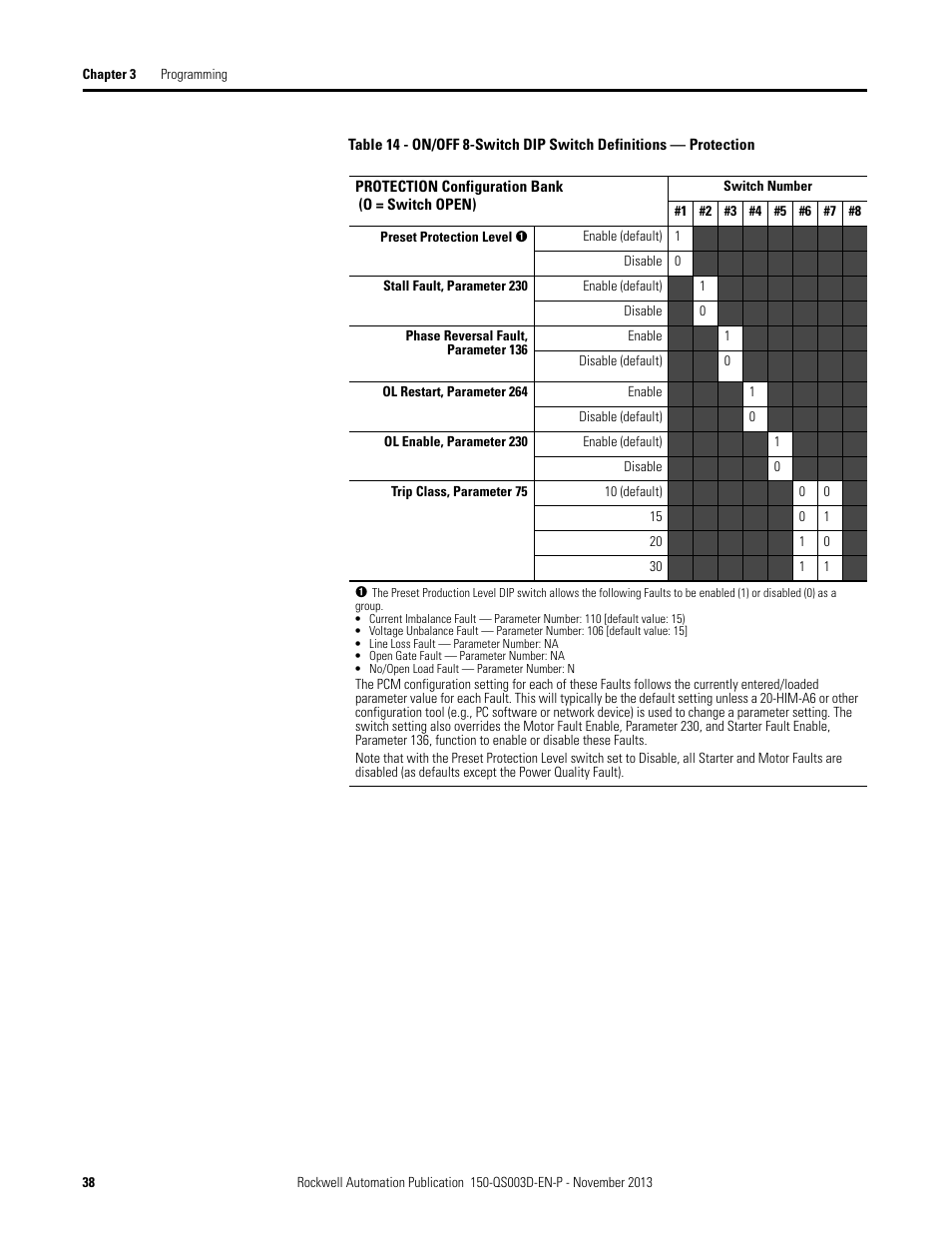 Rockwell Automation 150 SMC Quick Start Manual User Manual | Page 40 / 60