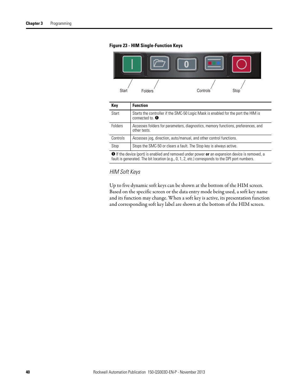 Him soft keys | Rockwell Automation 150 SMC Quick Start Manual User Manual | Page 42 / 60