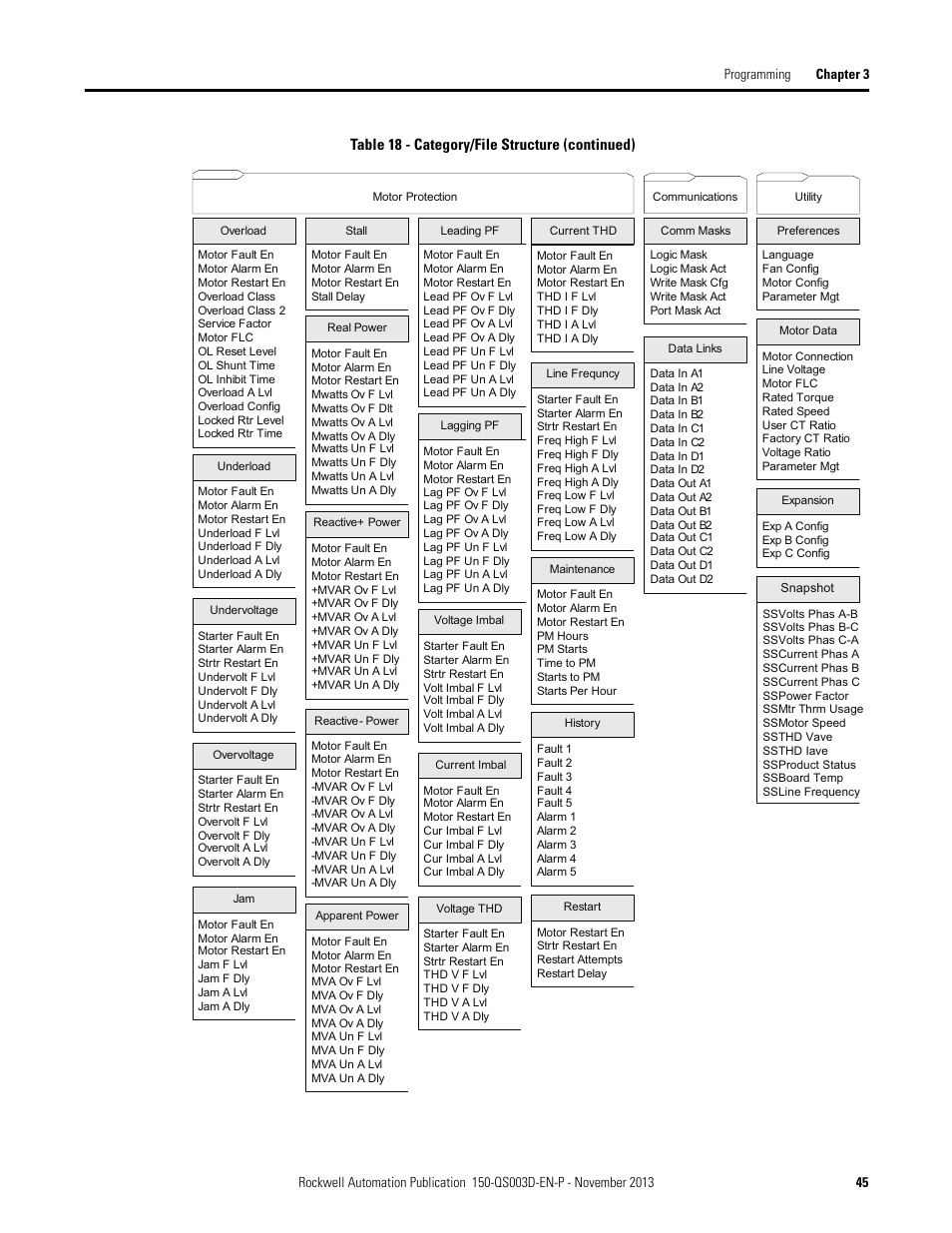 Table 18 - category/file structure (continued) | Rockwell Automation 150 SMC Quick Start Manual User Manual | Page 47 / 60