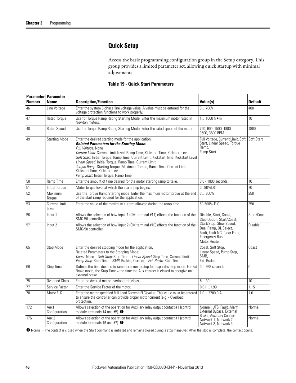 Quick setup | Rockwell Automation 150 SMC Quick Start Manual User Manual | Page 48 / 60