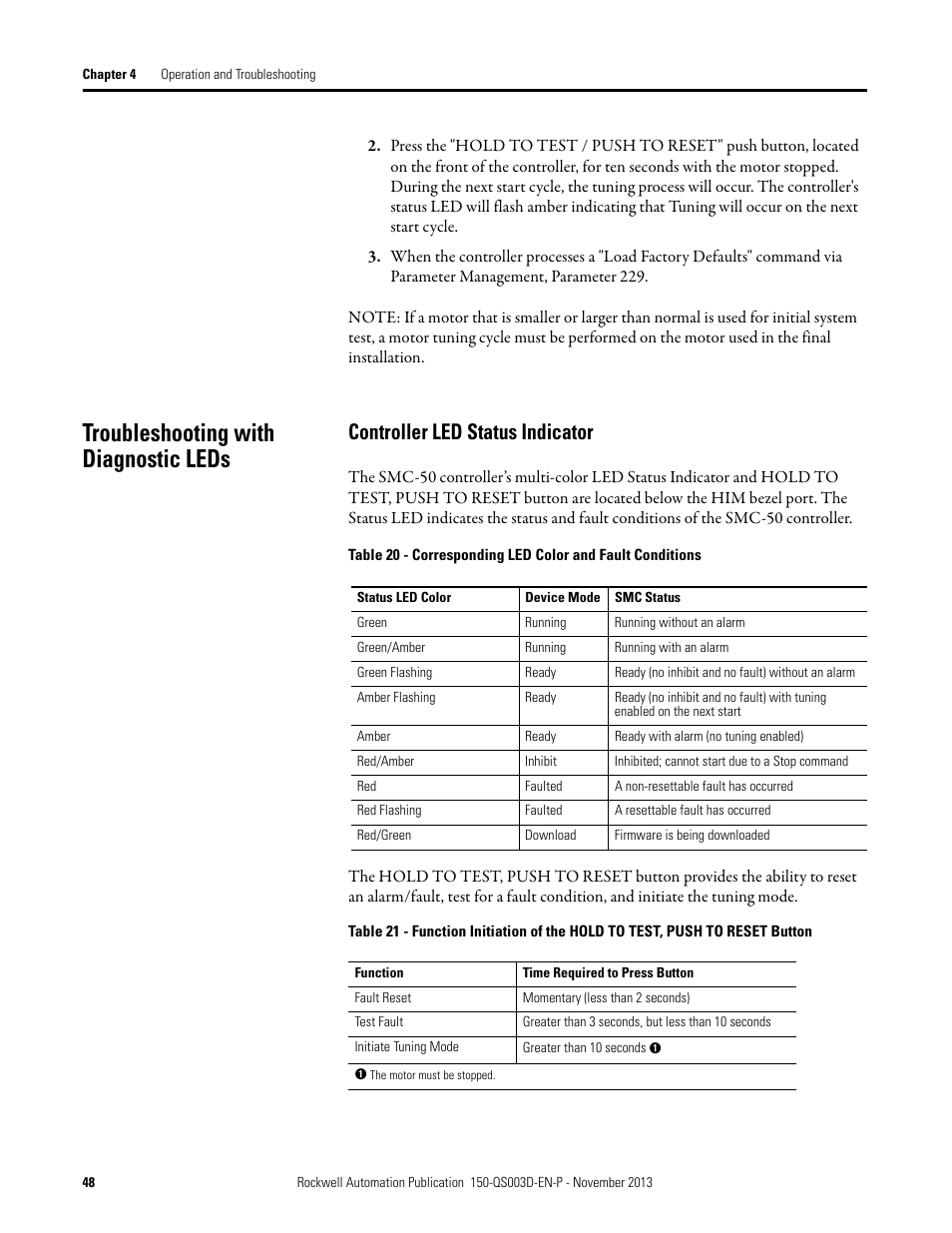 Troubleshooting with diagnostic leds, Controller led status indicator | Rockwell Automation 150 SMC Quick Start Manual User Manual | Page 50 / 60