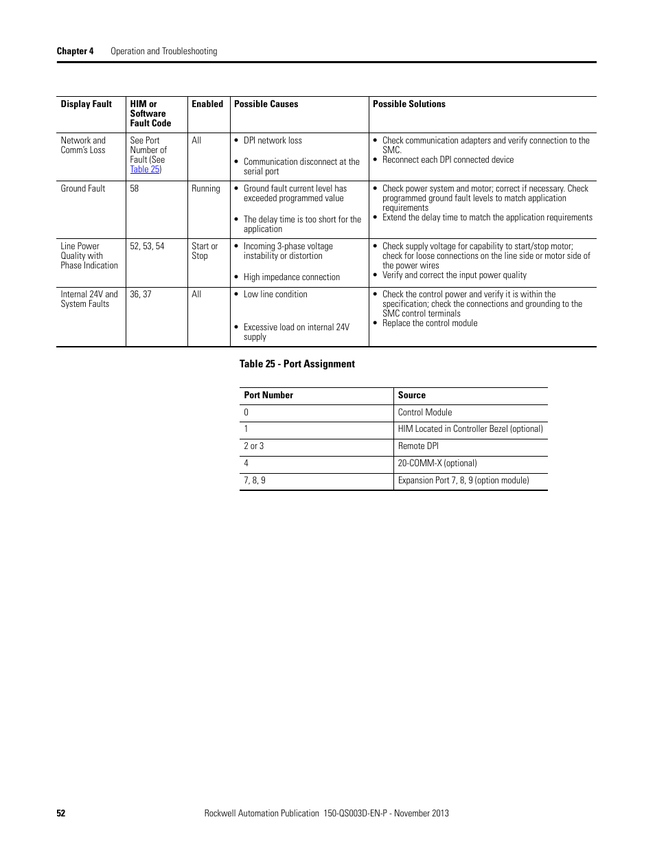 Rockwell Automation 150 SMC Quick Start Manual User Manual | Page 54 / 60