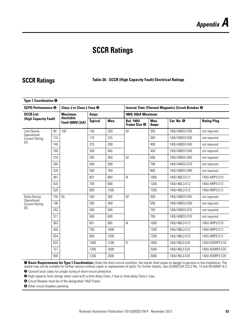 Appendix a, Sccr ratings, Appendix | Rockwell Automation 150 SMC Quick Start Manual User Manual | Page 55 / 60