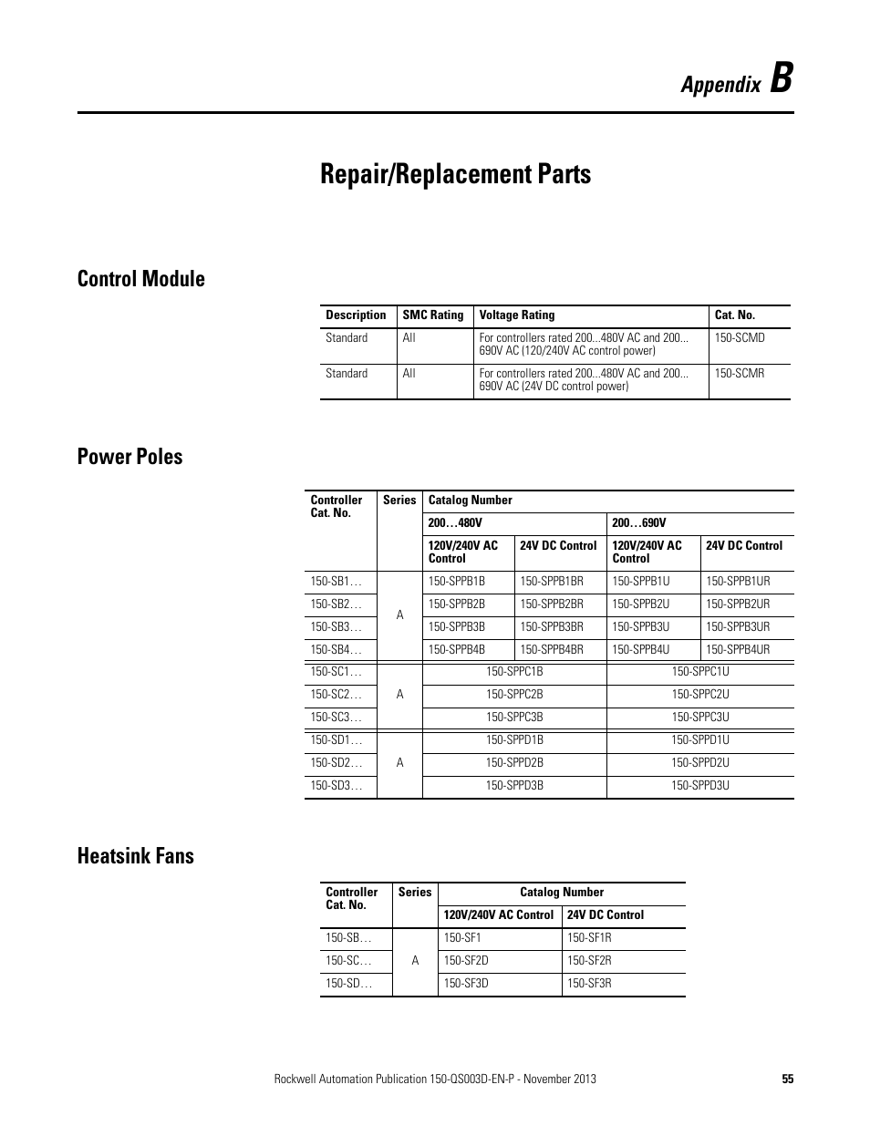 Appendix b, Repair/replacement parts, Control module | Power poles, Heatsink fans, Control module power poles heatsink fans, Appendix | Rockwell Automation 150 SMC Quick Start Manual User Manual | Page 57 / 60