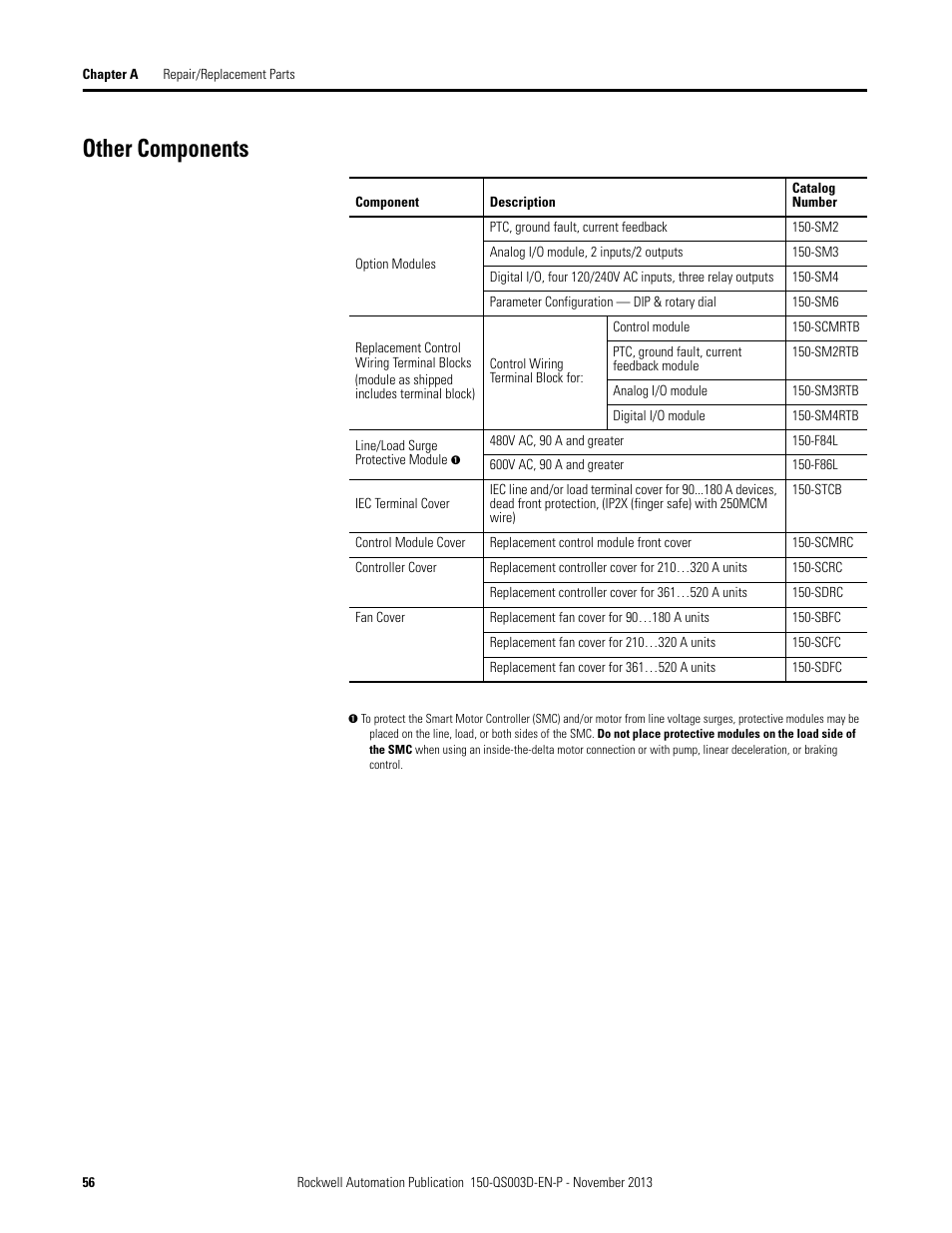 Other components | Rockwell Automation 150 SMC Quick Start Manual User Manual | Page 58 / 60