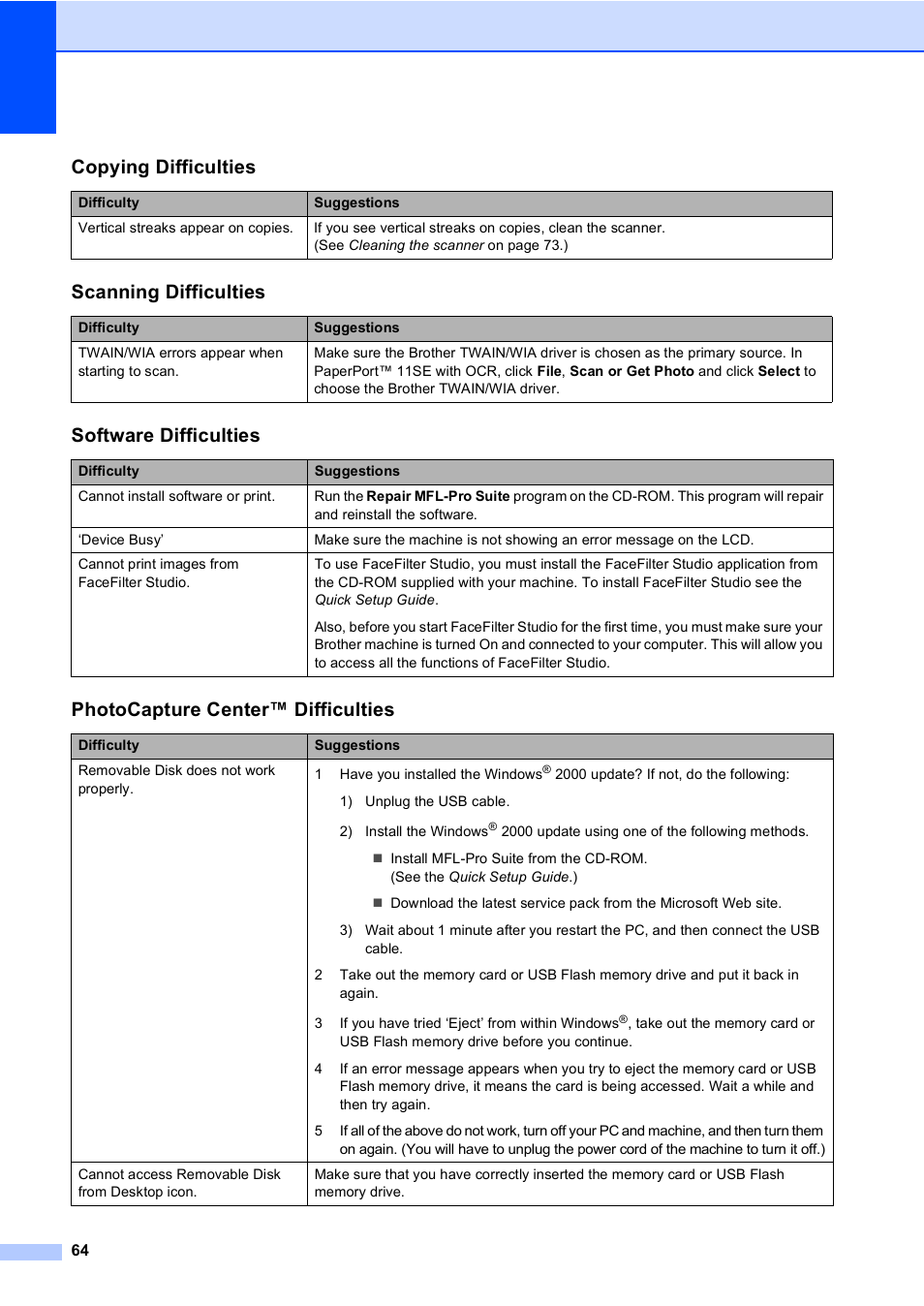 Copying difficulties, Scanning difficulties, Software difficulties | Photocapture center™ difficulties | Brother DCP-770CW User Manual | Page 72 / 113