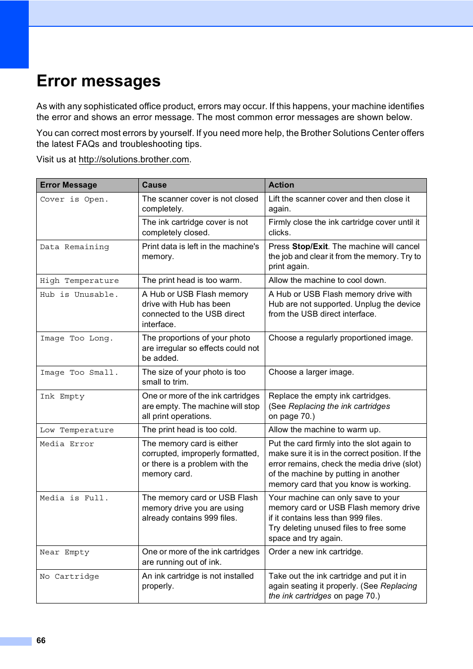 Error messages | Brother DCP-770CW User Manual | Page 74 / 113