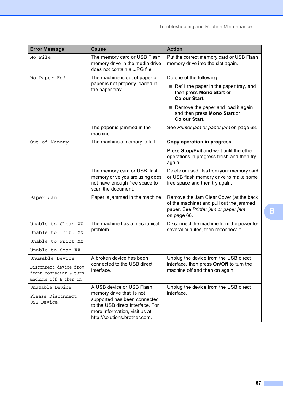 Brother DCP-770CW User Manual | Page 75 / 113
