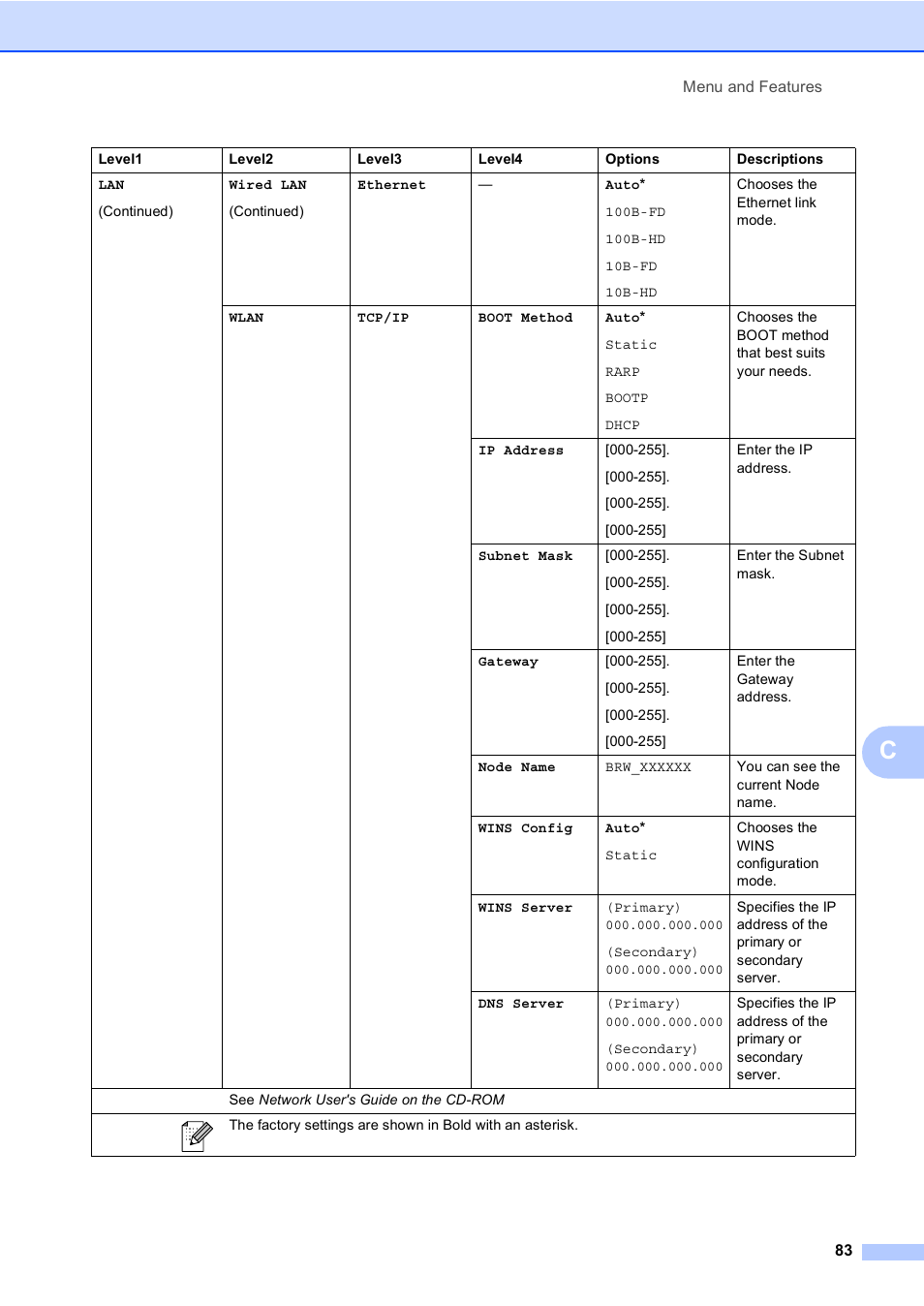 Brother DCP-770CW User Manual | Page 91 / 113