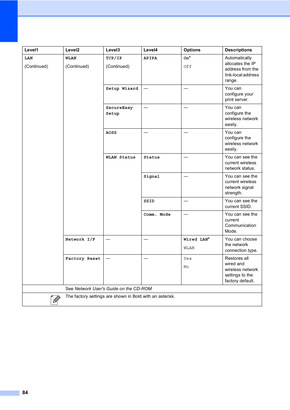 Brother DCP-770CW User Manual | Page 92 / 113