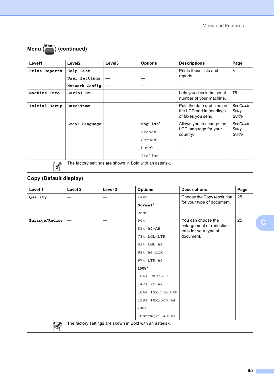 Menu ( ) (continued) copy (default display) | Brother DCP-770CW User Manual | Page 93 / 113