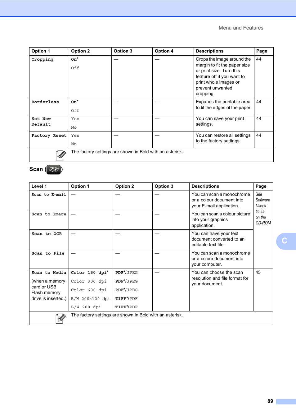 Scan ( ) | Brother DCP-770CW User Manual | Page 97 / 113