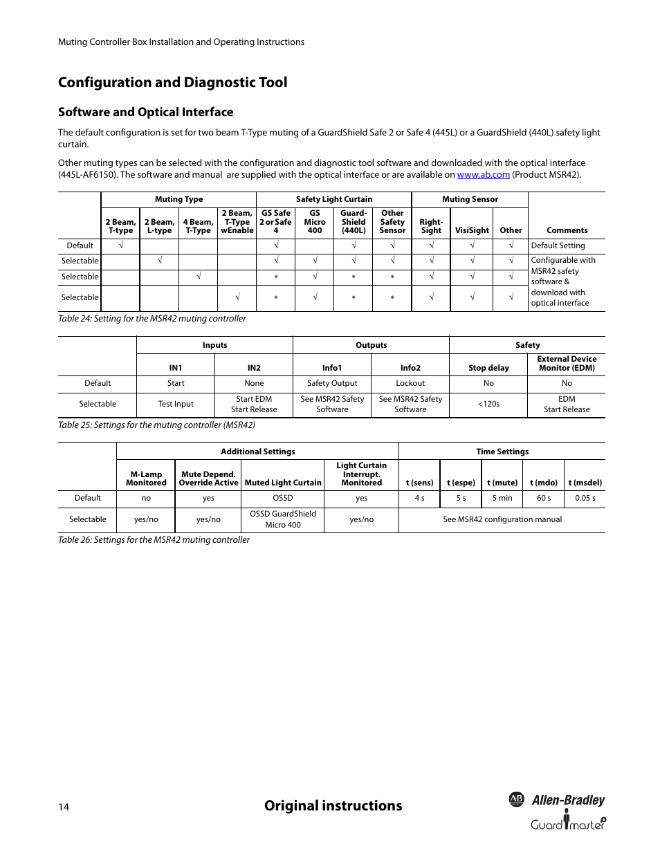 Software and optical interface | Rockwell Automation 445L Installation and Operating Instructions User Manual | Page 14 / 28