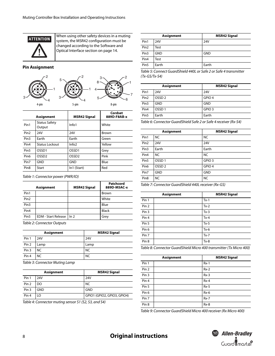 Original instructions | Rockwell Automation 445L Installation and Operating Instructions User Manual | Page 8 / 28