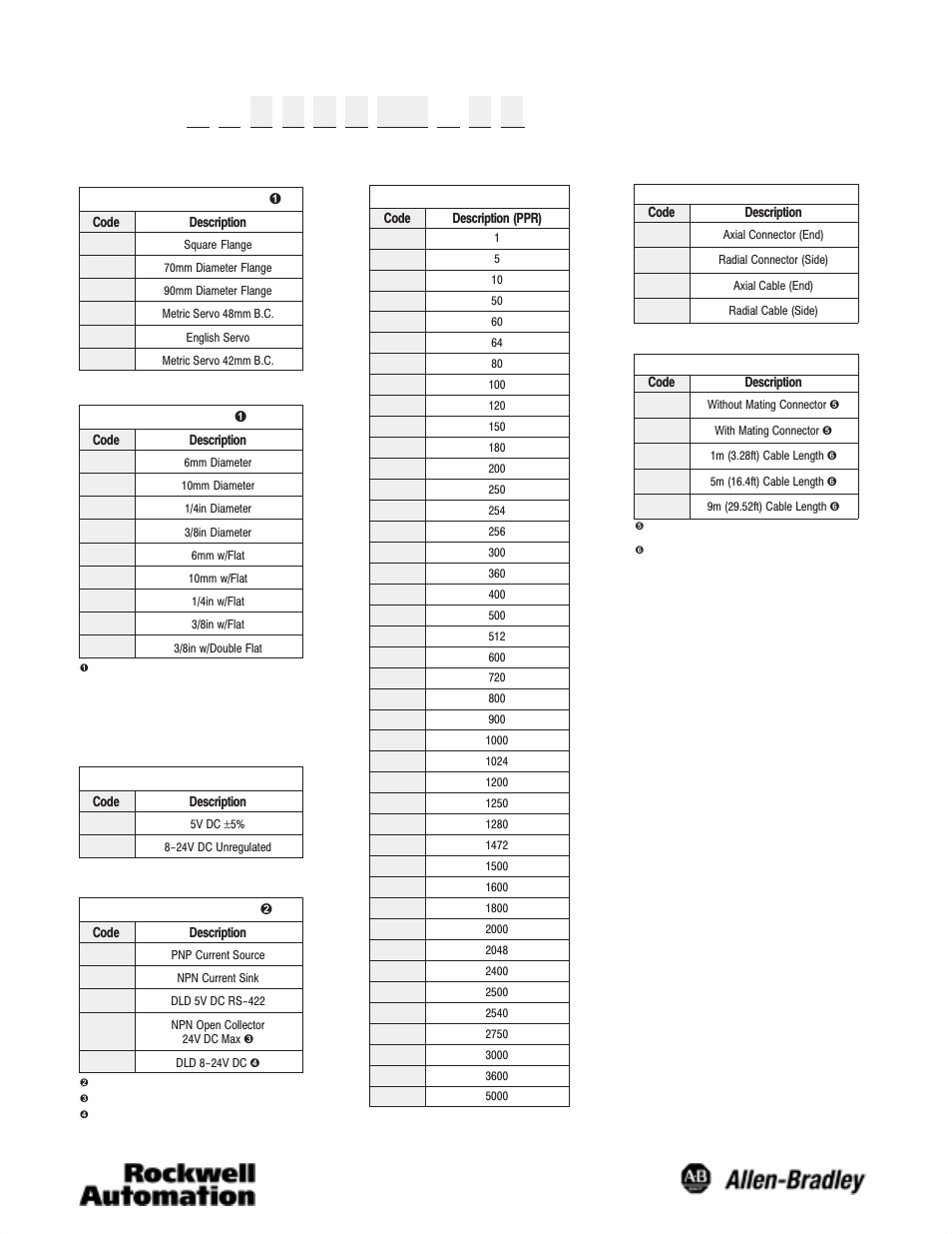 Rockwell Automation 845H Size 25 Incremental Encoder Installation Instructions User Manual | Page 2 / 4