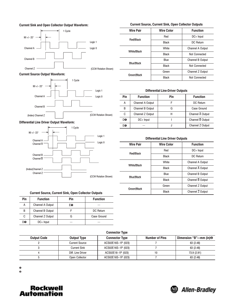 Rockwell Automation 845H Size 25 Incremental Encoder Installation Instructions User Manual | Page 3 / 4